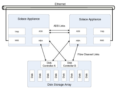 Illustration depicting the concepts described in the surrounding text.